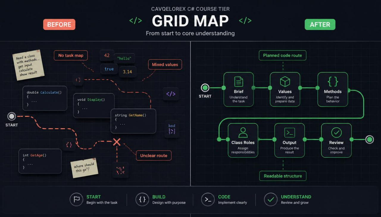 Comparison of a course tier grid map before and after restructuring on a dark background.