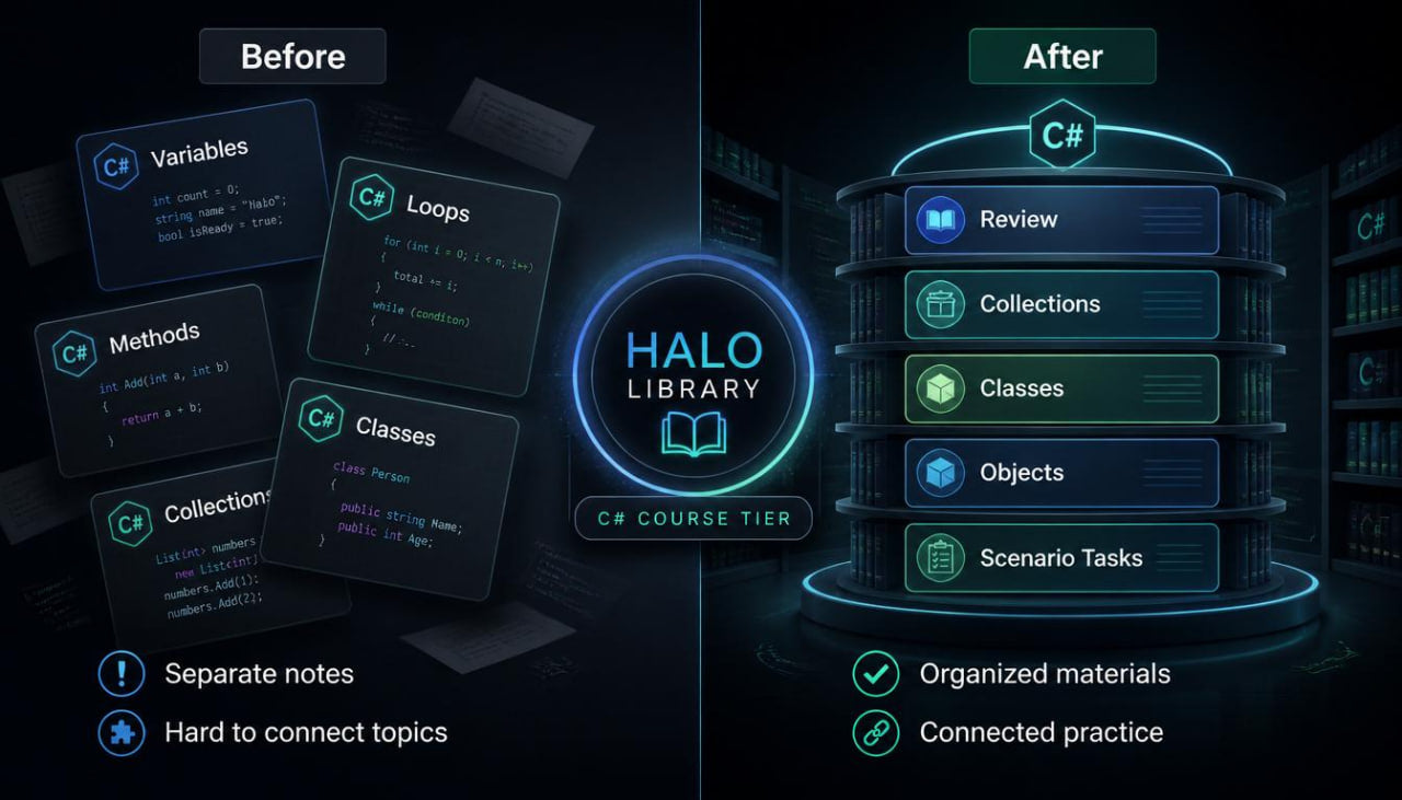 Comparison of 'Before' and 'After' designs with HALO Library branding.