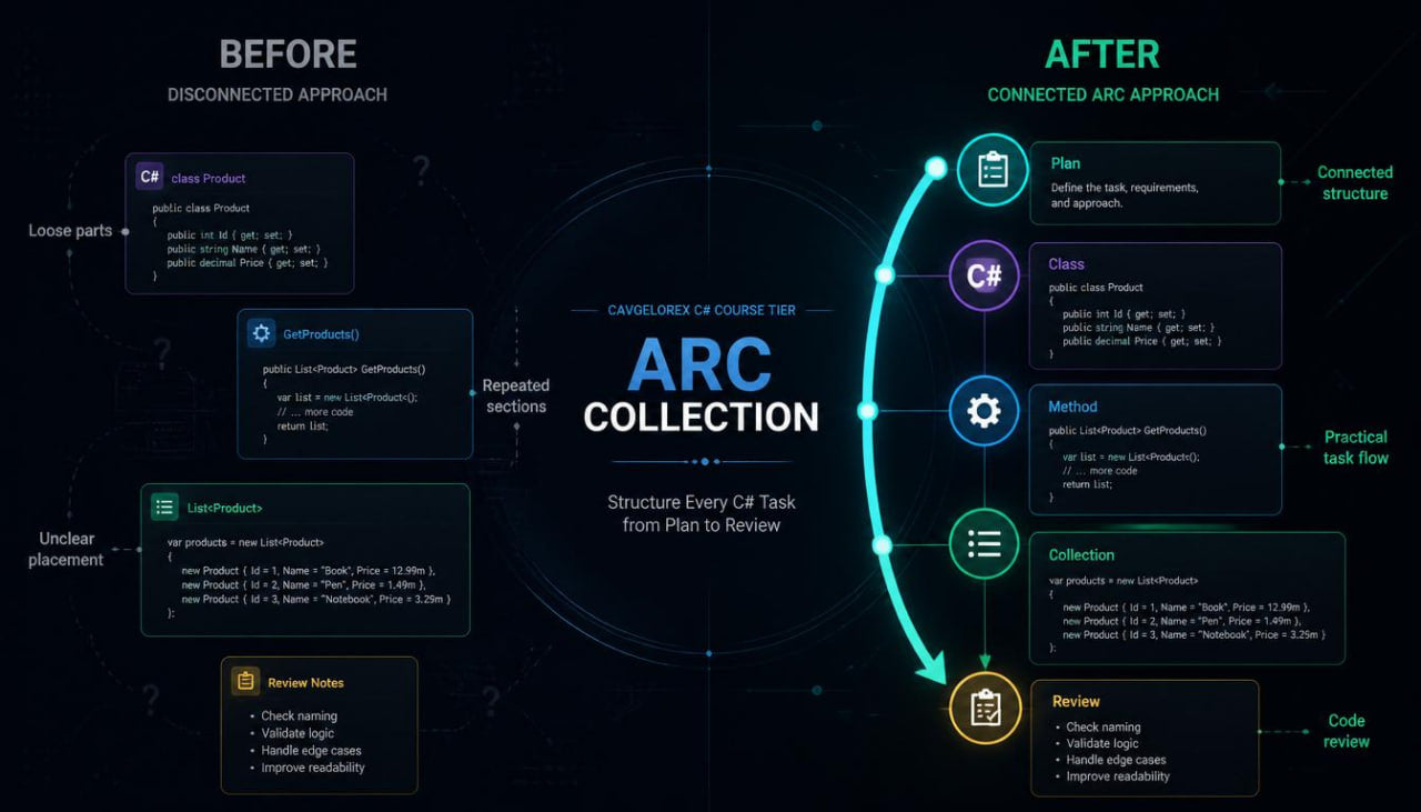 Comparison of disconnected and connected ARC collection approaches on a dark background