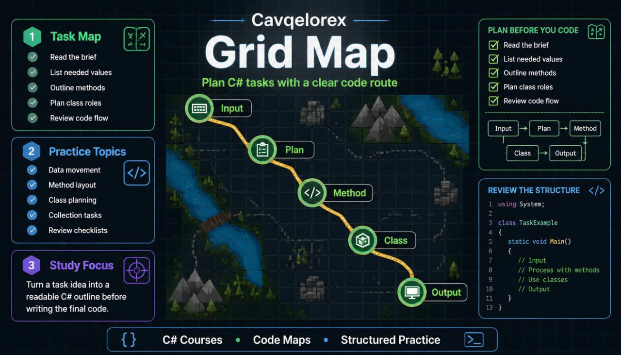 Cavqelorex Grid Map software interface with coding elements and navigation path.