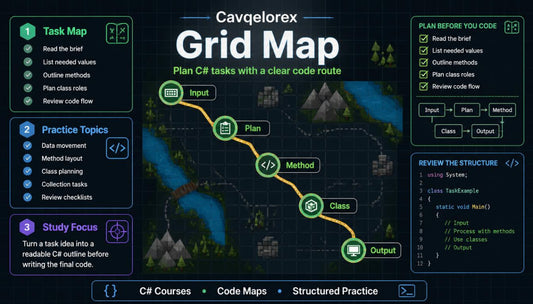 Cavqelorex Grid Map software interface with coding elements and navigation path.