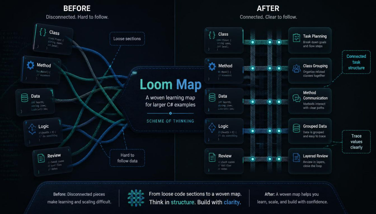 Comparison of 'Before' and 'After' Loom Map designs on a dark background