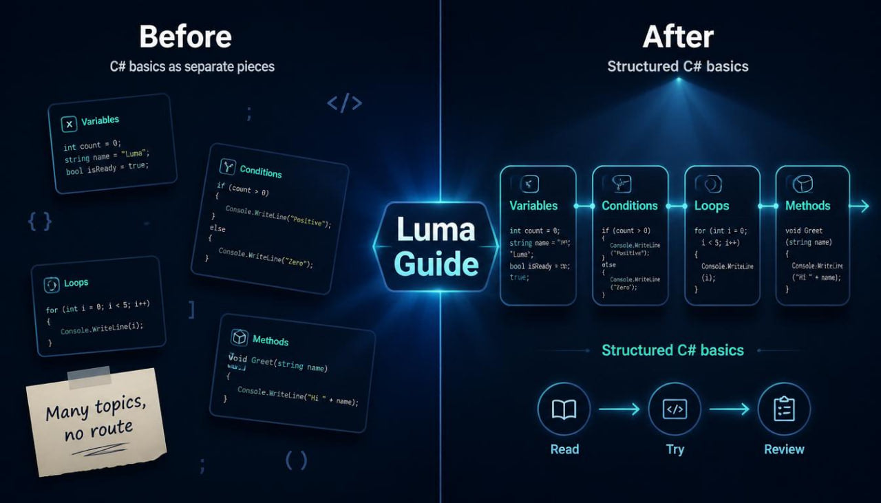Comparison of C# basics before and after using Luma Guide on a dark background.
