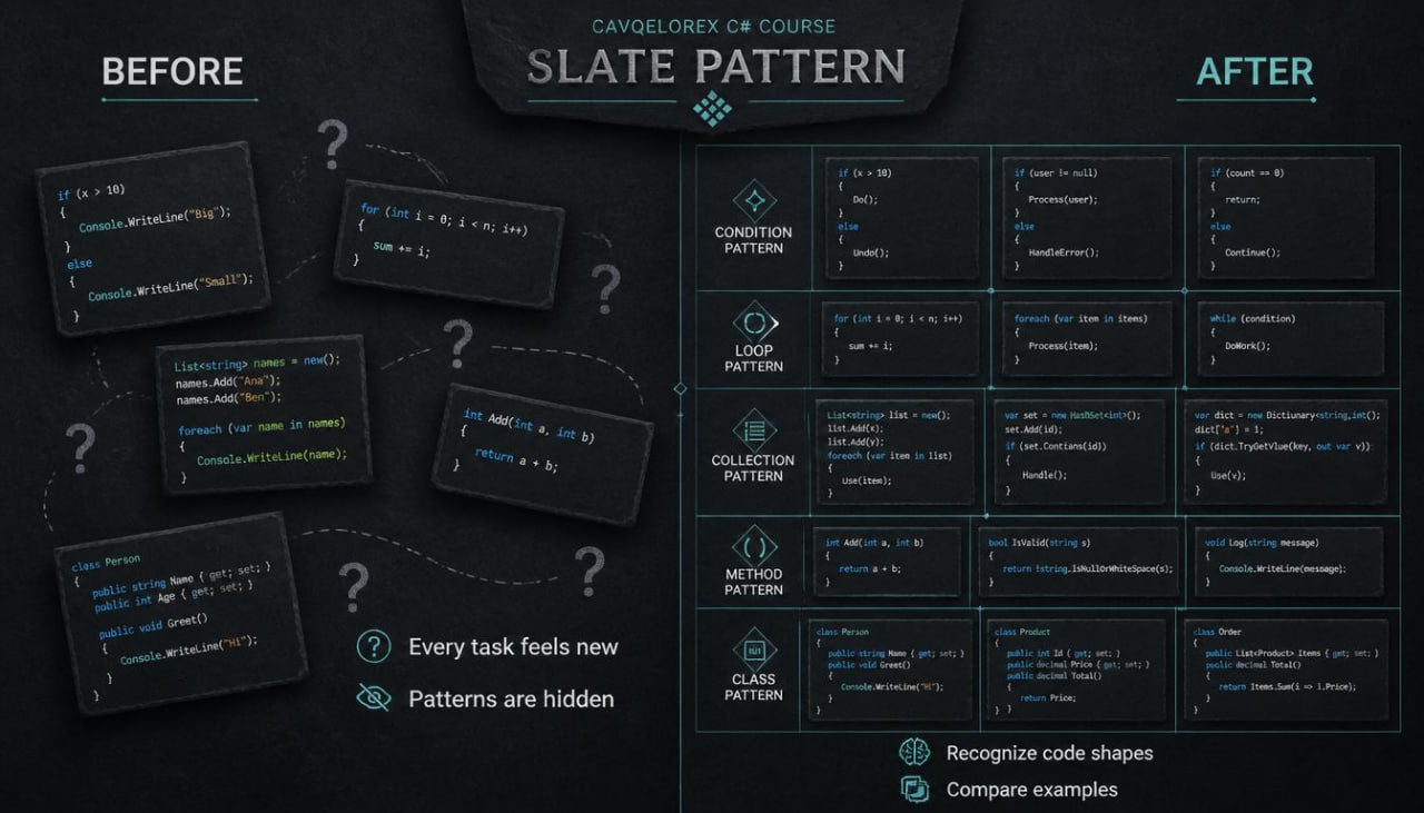 Comparison of code patterns before and after a design change on a dark background.